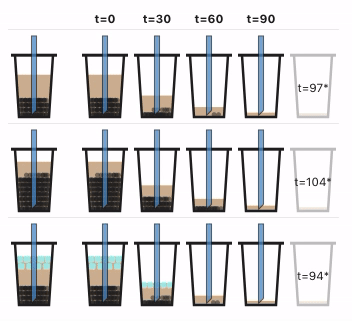 How Can I Drink Bubble Tea Without Finishing the Tea Before the Bobas?