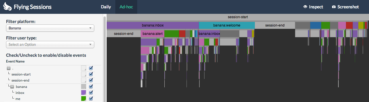 Visual analytics tool for analyzing Twitter user activities