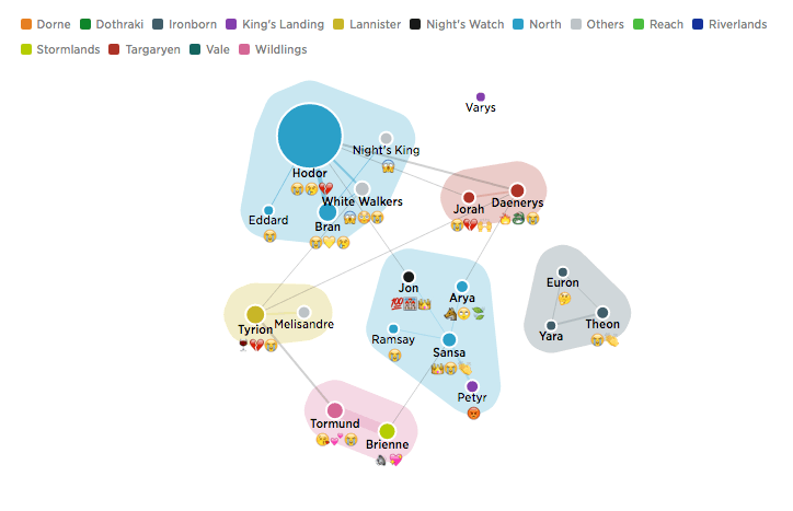 How every #GameOfThrones episode has been discussed on Twitter