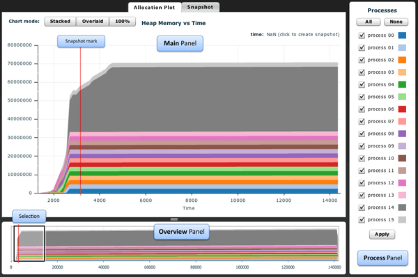 Heap Usage Visualization for Multi-thread