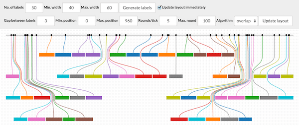 A library for placing labels on a timeline without overlap