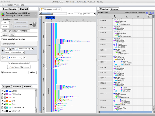 Understanding Millions of Event Sequences in a Million Pixels