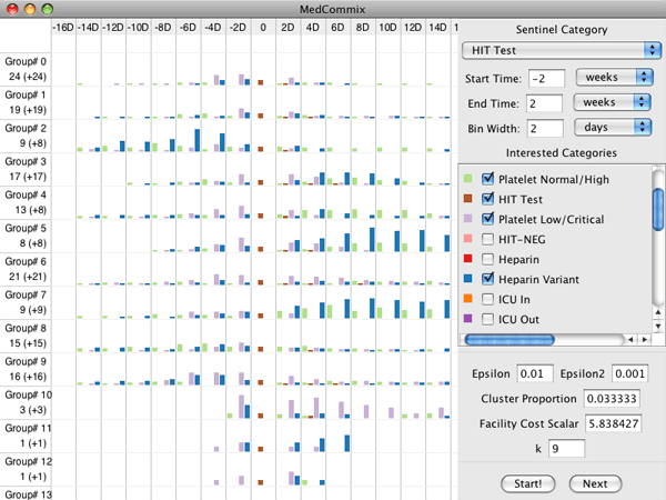 Visualizing Aggregations of Patient Cohorts