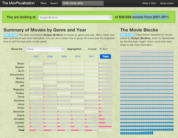 Interactive collection of movies