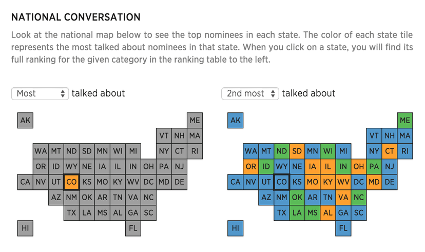 Ranking the nominees by amount of conversation on Twitter