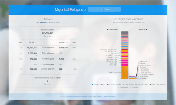 from each country's point of view, based on @UNICEF data