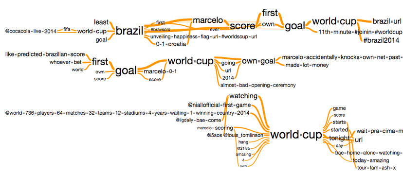 An open-source library for novel text visualization technique