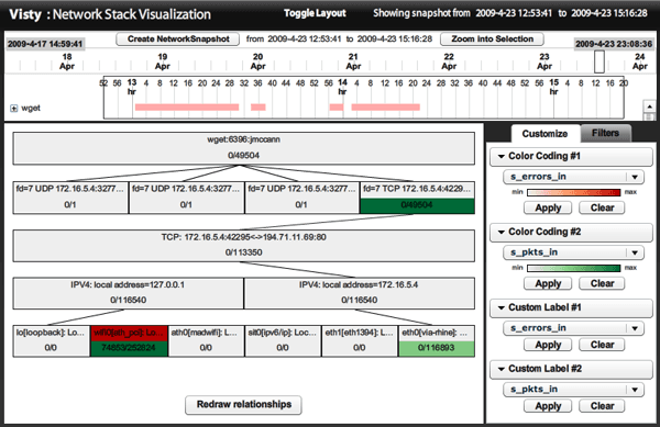 Network Stack Visualization
